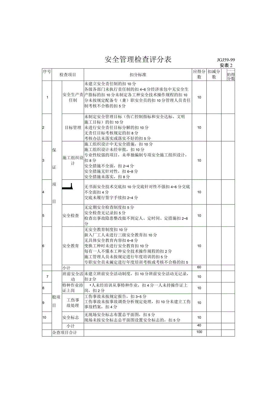 安全管理检查评分表.docx_第1页