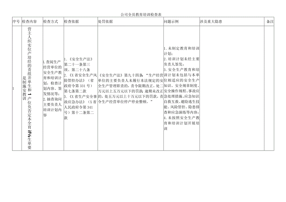 公司全员教育培训检查表.docx_第1页