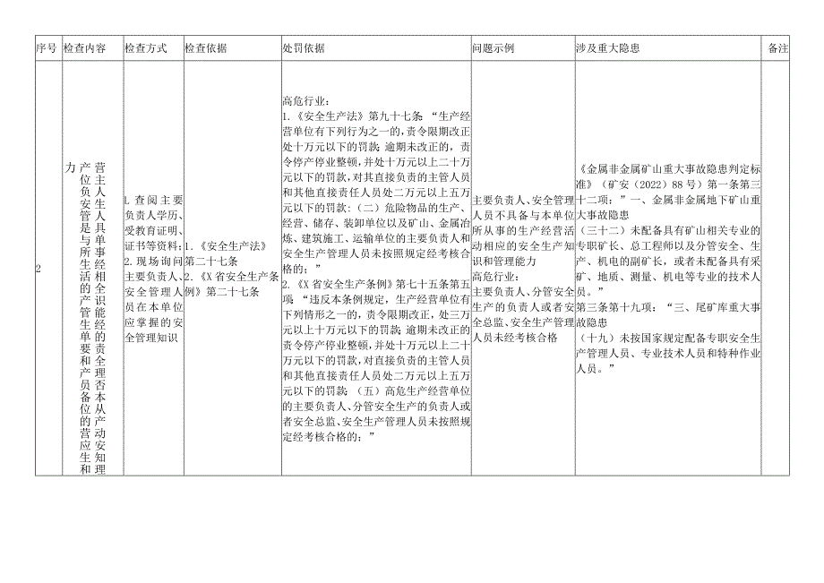 公司全员教育培训检查表.docx_第2页