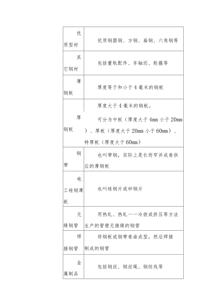 钢材的分类相关知识.docx_第2页