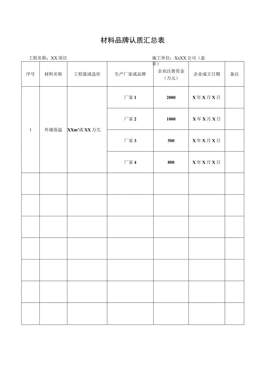 材料品牌认质汇总表.docx_第1页