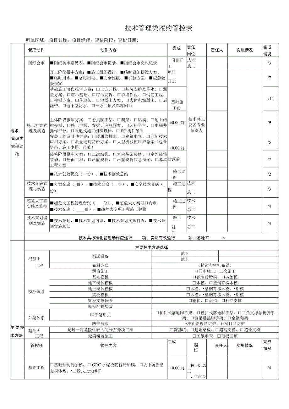 建筑施工技术管理类履约管控表.docx_第1页