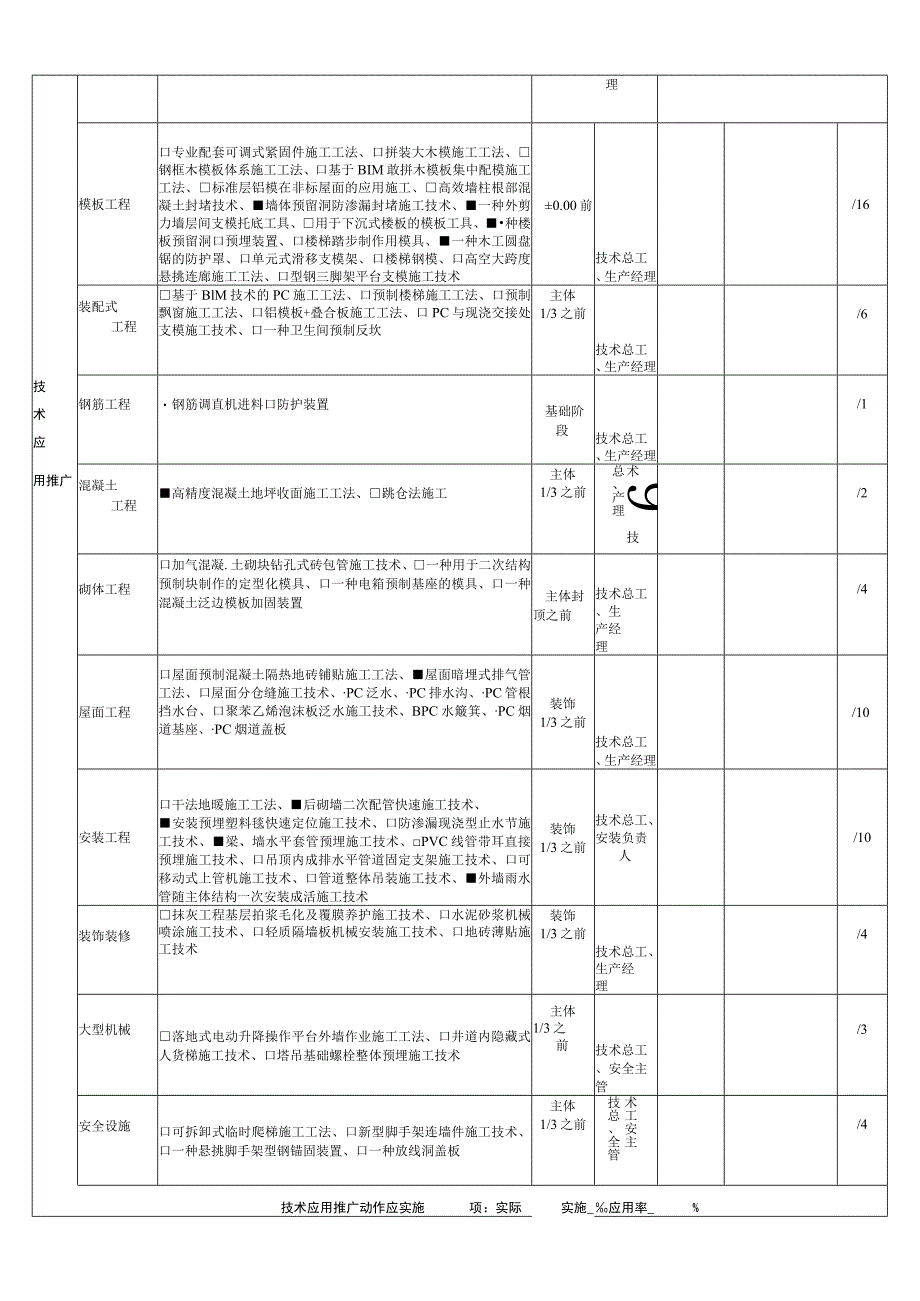 建筑施工技术管理类履约管控表.docx_第2页