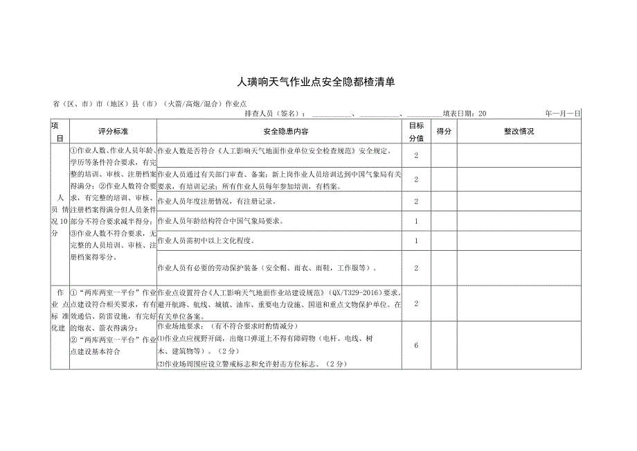 人工影响天气作业点安全隐患排查清单.docx_第1页