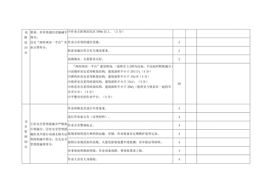 人工影响天气作业点安全隐患排查清单.docx_第2页