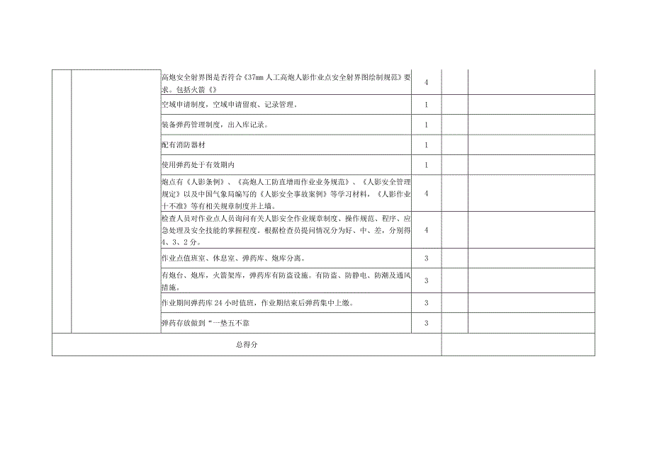 人工影响天气作业点安全隐患排查清单.docx_第3页