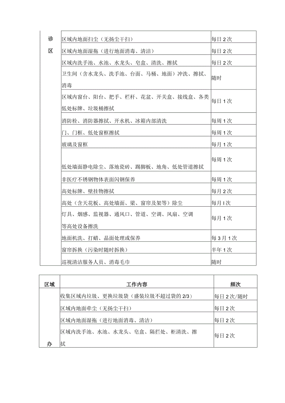 采购人需求及技术要求.docx_第3页