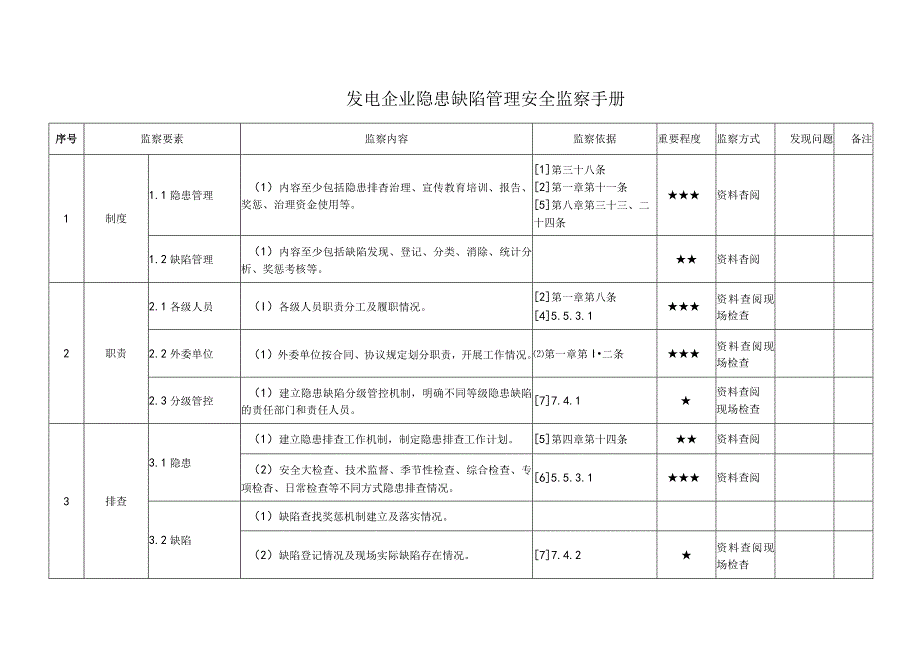 发电企业隐患缺陷管理安全监察手册.docx_第1页