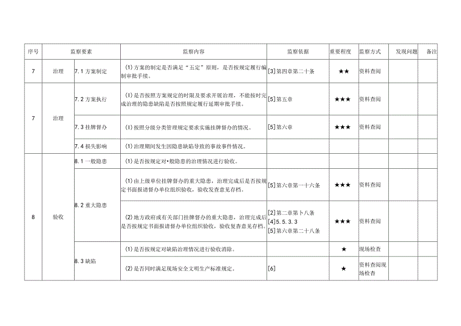 发电企业隐患缺陷管理安全监察手册.docx_第3页