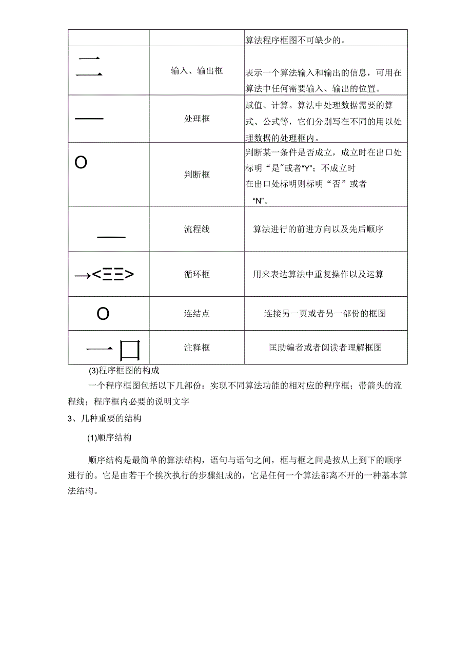 第1课时算法与程序框图一轮复习讲义.docx_第2页