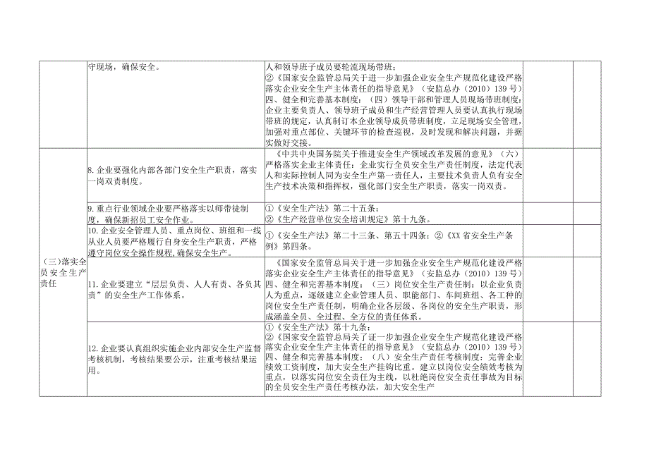 企业安全生产主体责任落实情况自查指引导则表.docx_第2页