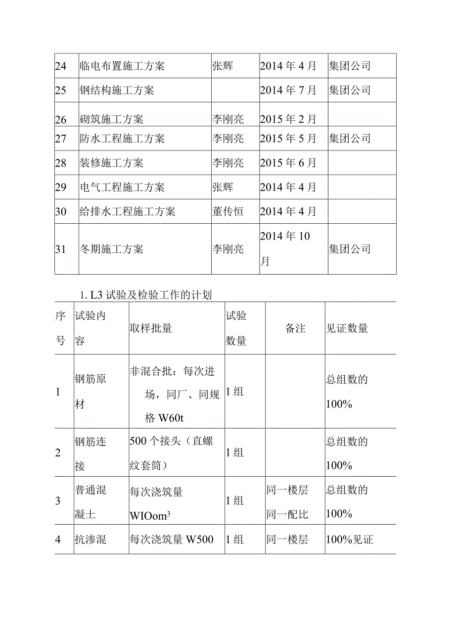 生活垃圾焚烧厂项目主厂房施工准备方案.docx_第3页