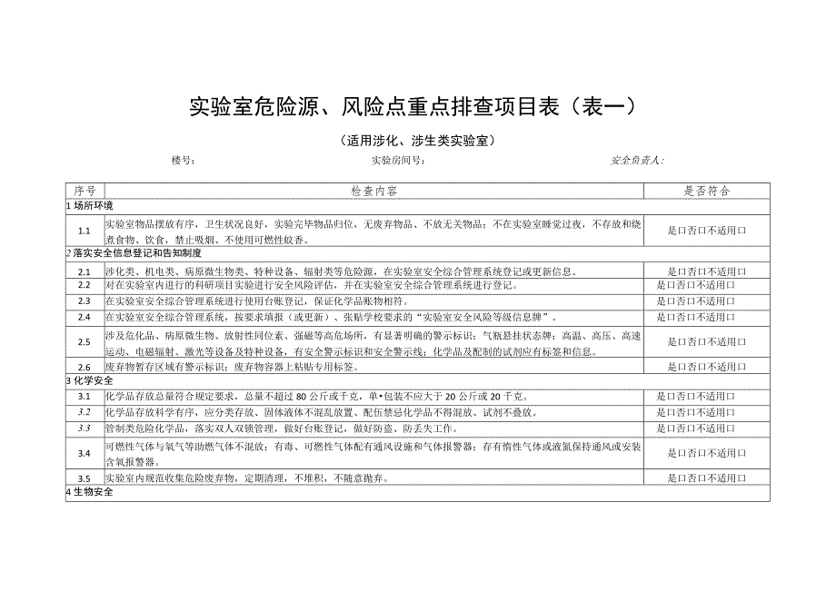 实验室危险源、风险点重点排查项目表.docx_第1页