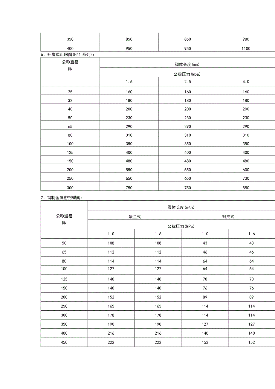 阀门结构尺寸一览表.docx_第3页