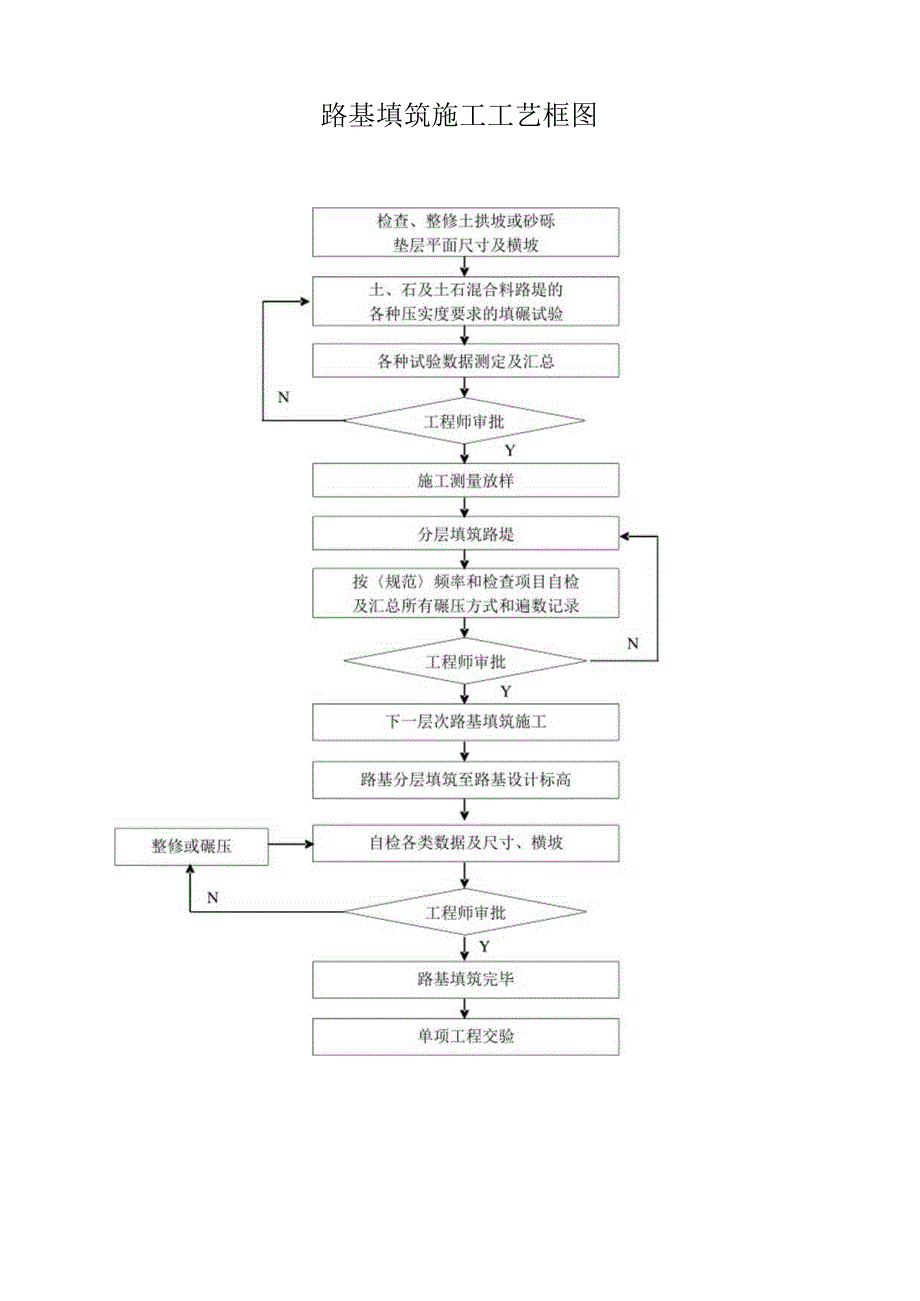 2023年整理-施工工艺框图99.docx_第2页