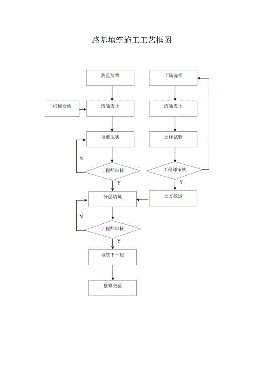 2023年整理-施工工艺框图99.docx_第3页