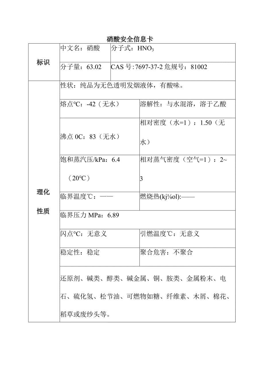 硝酸安全信息卡.docx_第1页