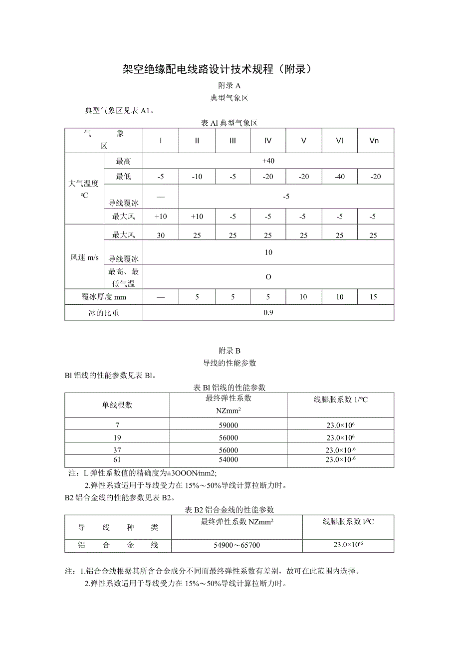 架空绝缘配电线路设计技术规程（附录）.docx_第1页