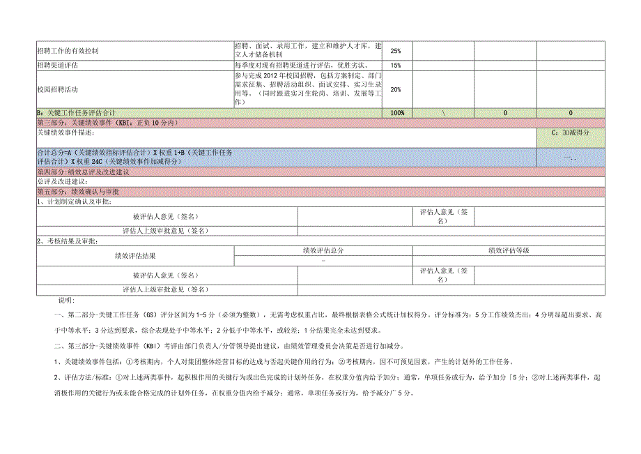 员工绩效承诺书（招聘专员）.docx_第2页