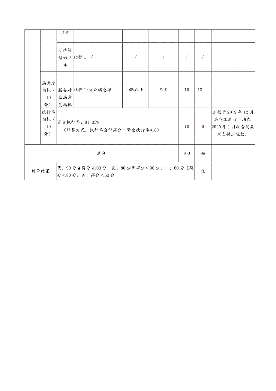 金华市本级财政支出项目绩效自评表.docx_第2页