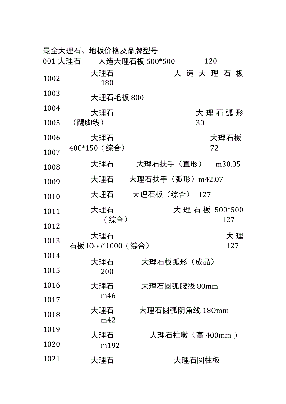 (全)最全大理石、地板价格及品牌型号.docx_第1页