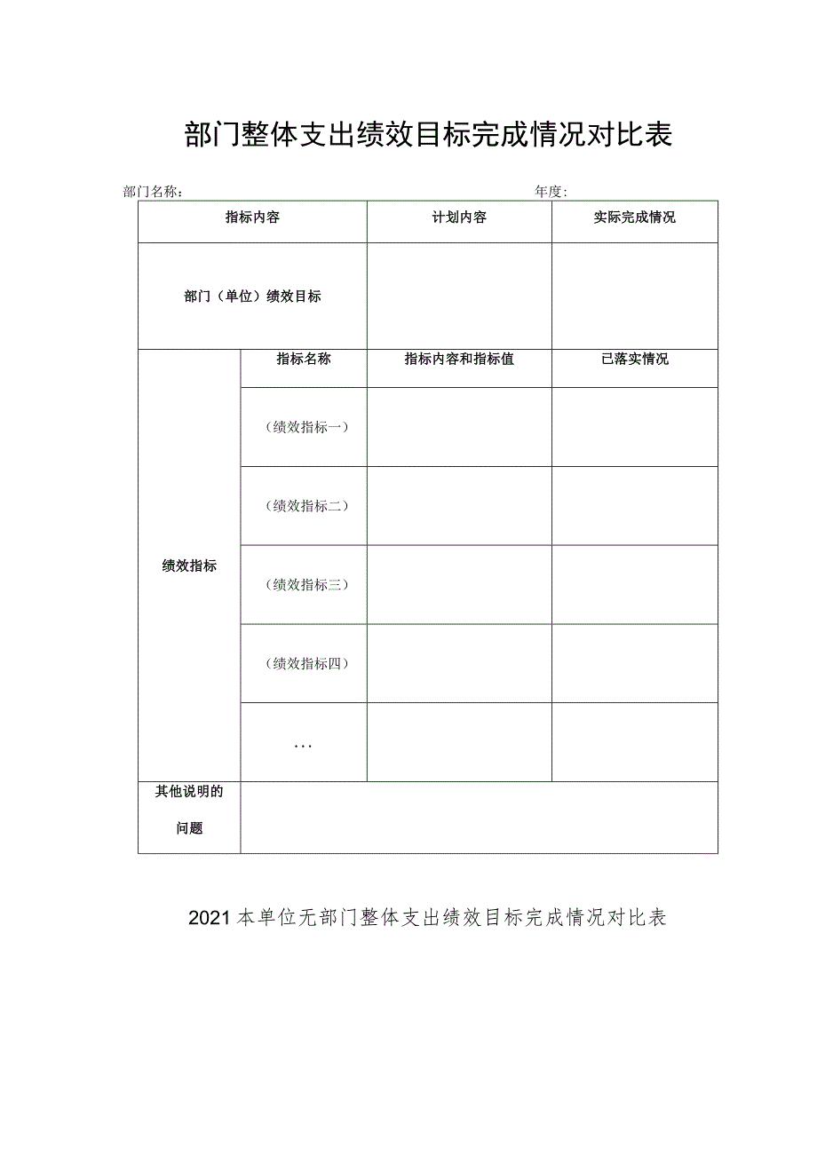 部门整体支出绩效目标完成情况对比表.docx_第1页