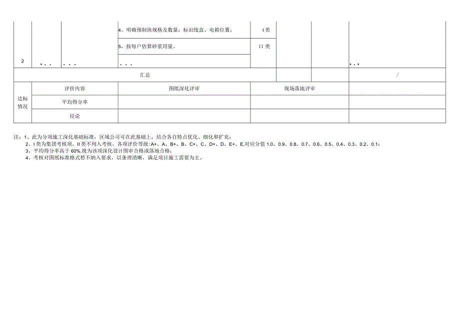 二次结构施工工艺深化设计标准及考核表.docx_第2页