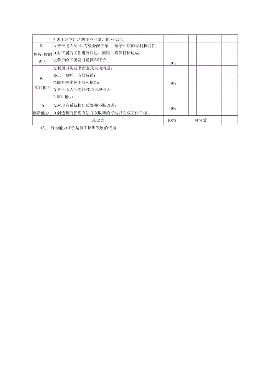 2023年整理-生产制造型企业中高层经理行为能力绩效评价表.docx_第2页