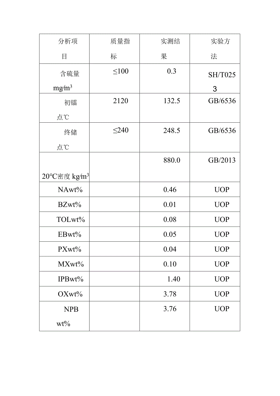 碳九芳烃加氢装置总体概述.docx_第2页