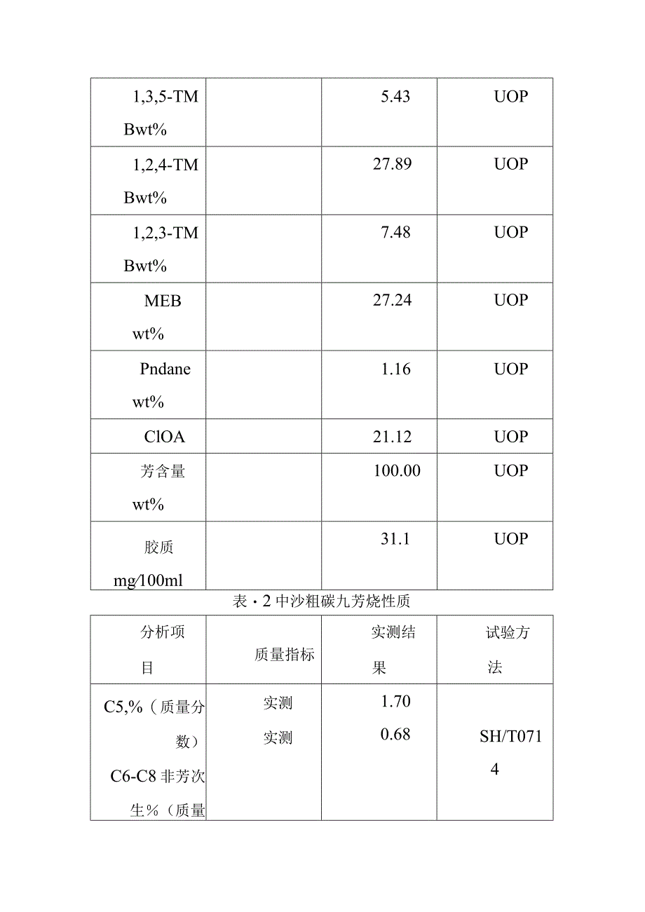 碳九芳烃加氢装置总体概述.docx_第3页