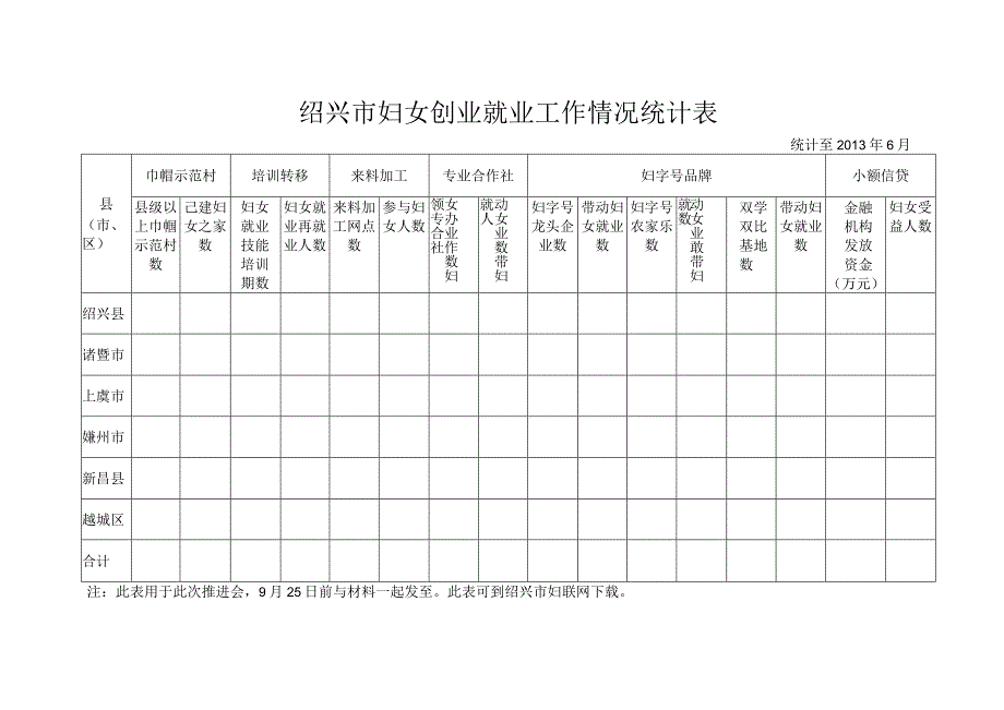 绍兴市妇女创业就业工作情况统计表.docx_第1页