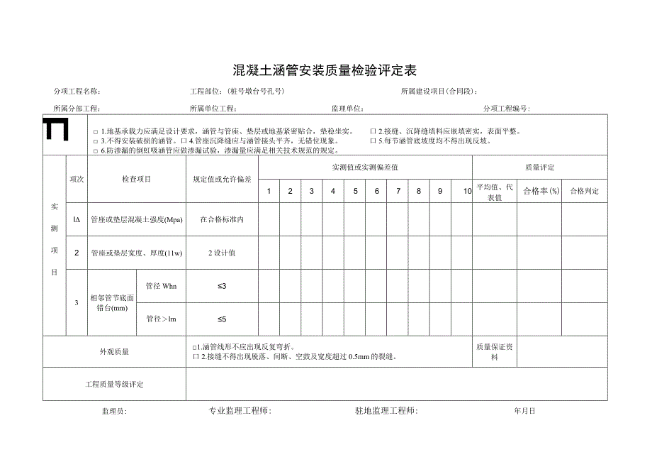 混凝土涵管安装质量检验评定表.docx_第1页