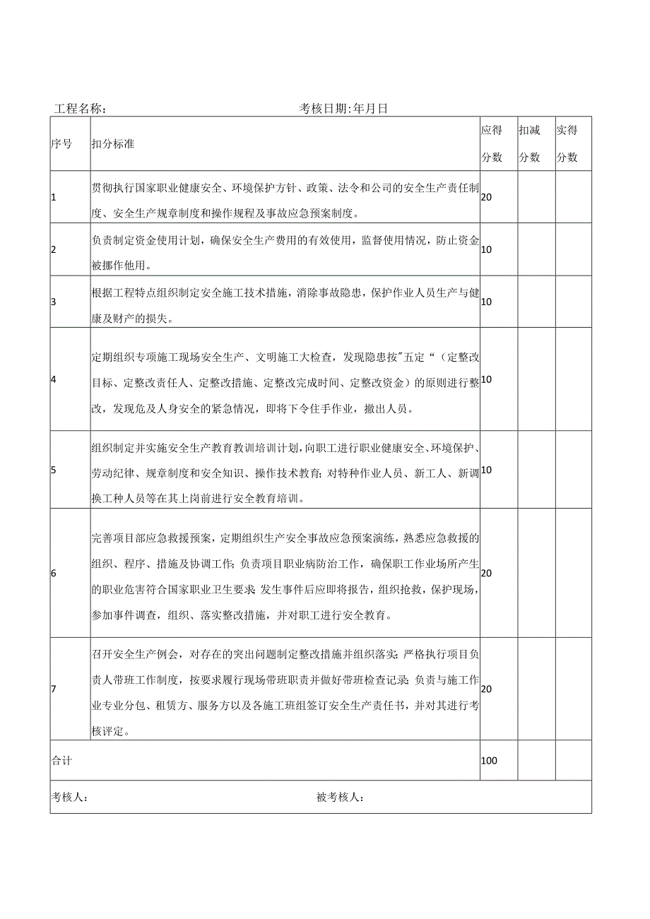 安全生产责任制考核制度(考核表).docx_第3页