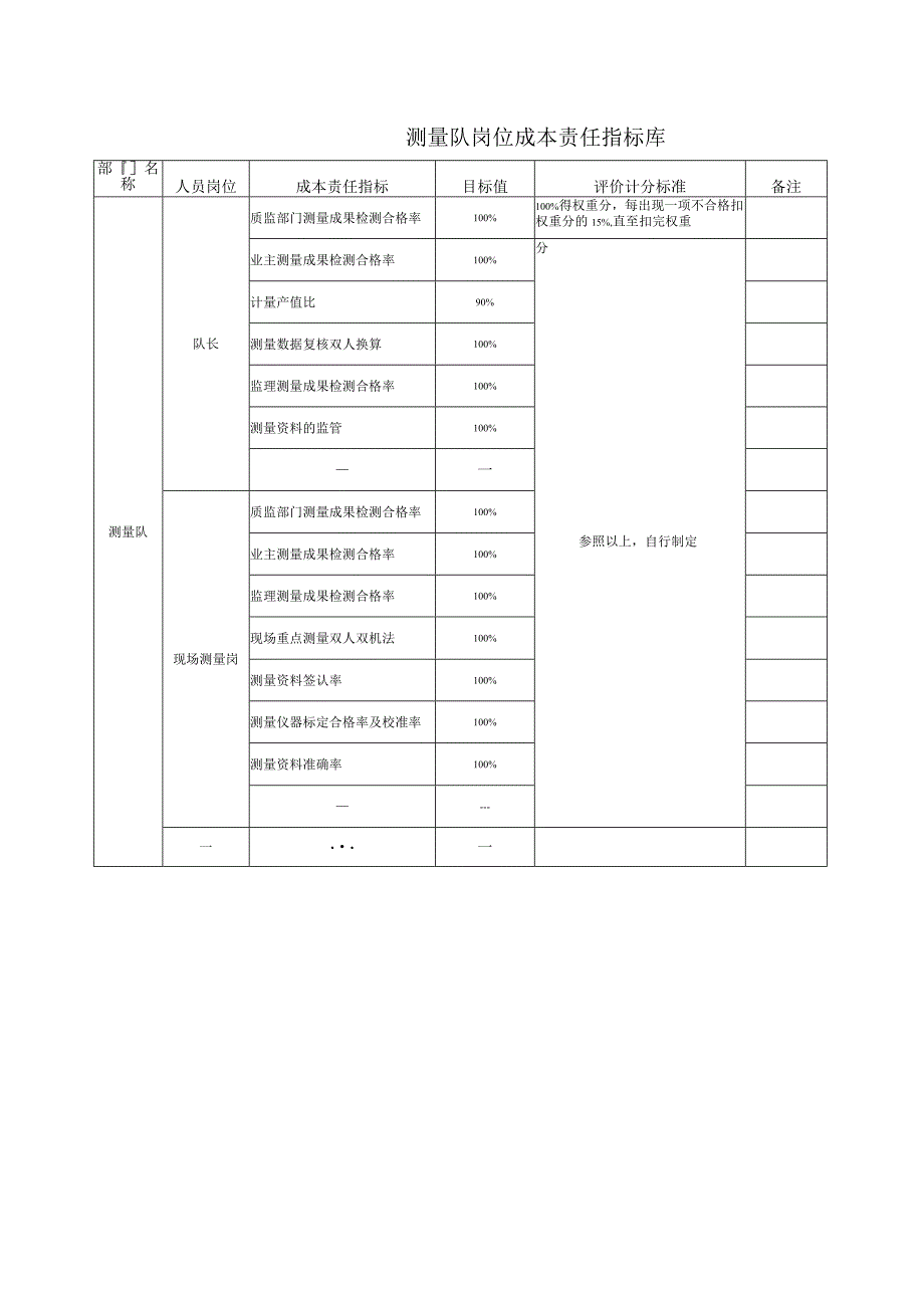 测量队岗位成本责任指标库.docx_第1页