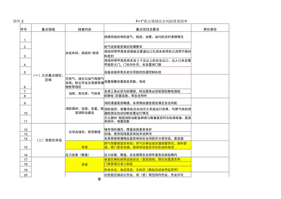 专项工作检核清单.docx_第1页