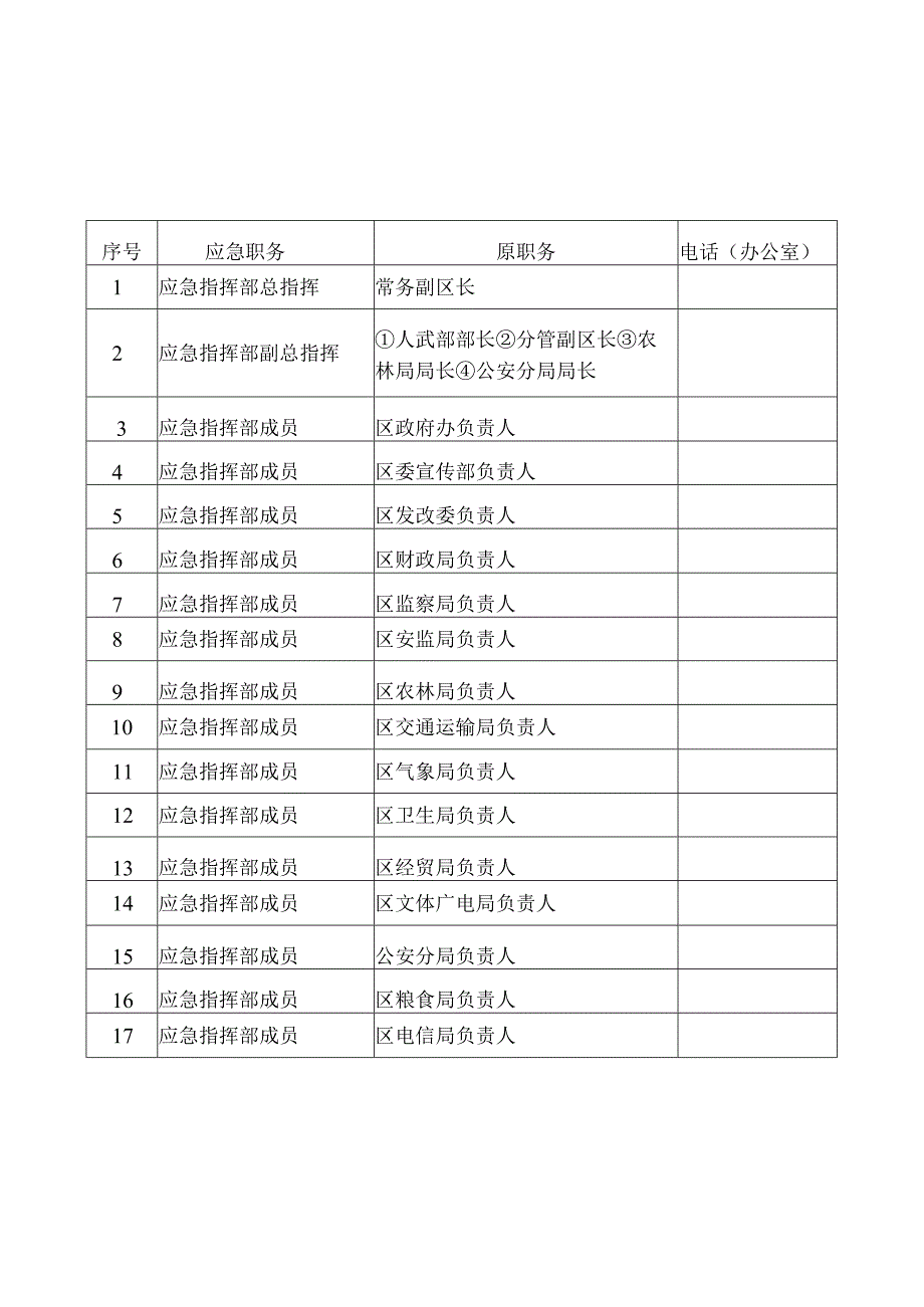 西安市临潼区重特大森林火灾应急指挥体系图.docx_第2页