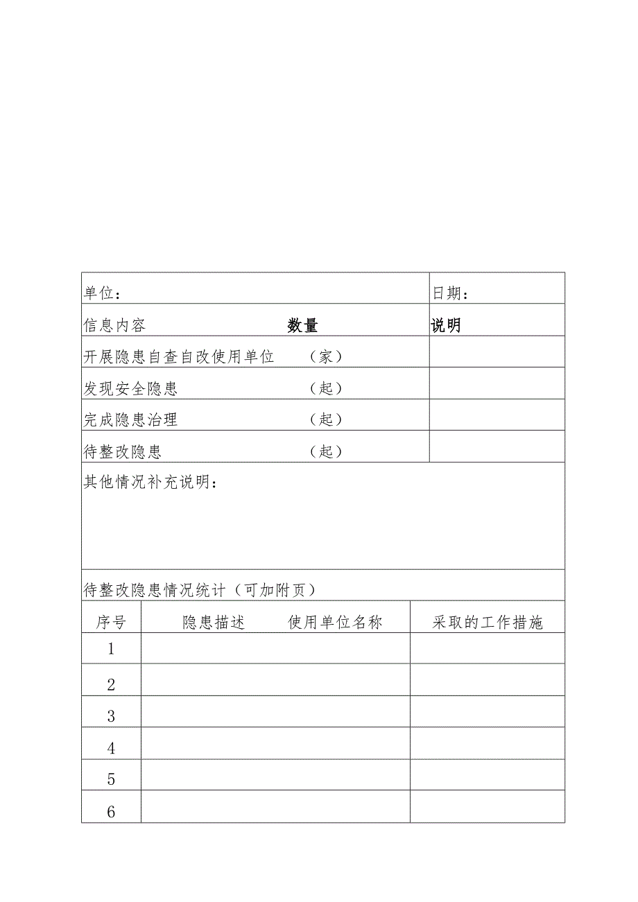 特种设备使用单位安全隐患自查自改信息统计表.docx_第3页