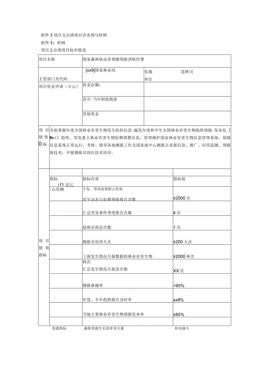 3项目支出绩效自评表填写样例.docx_第1页