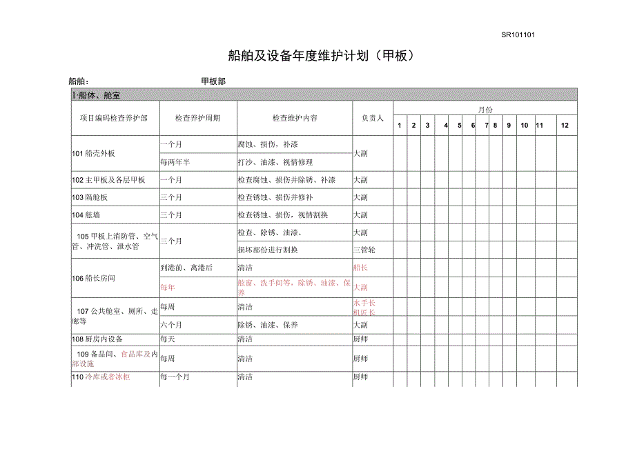 船舶及设备年度维护计划汇总.docx_第1页