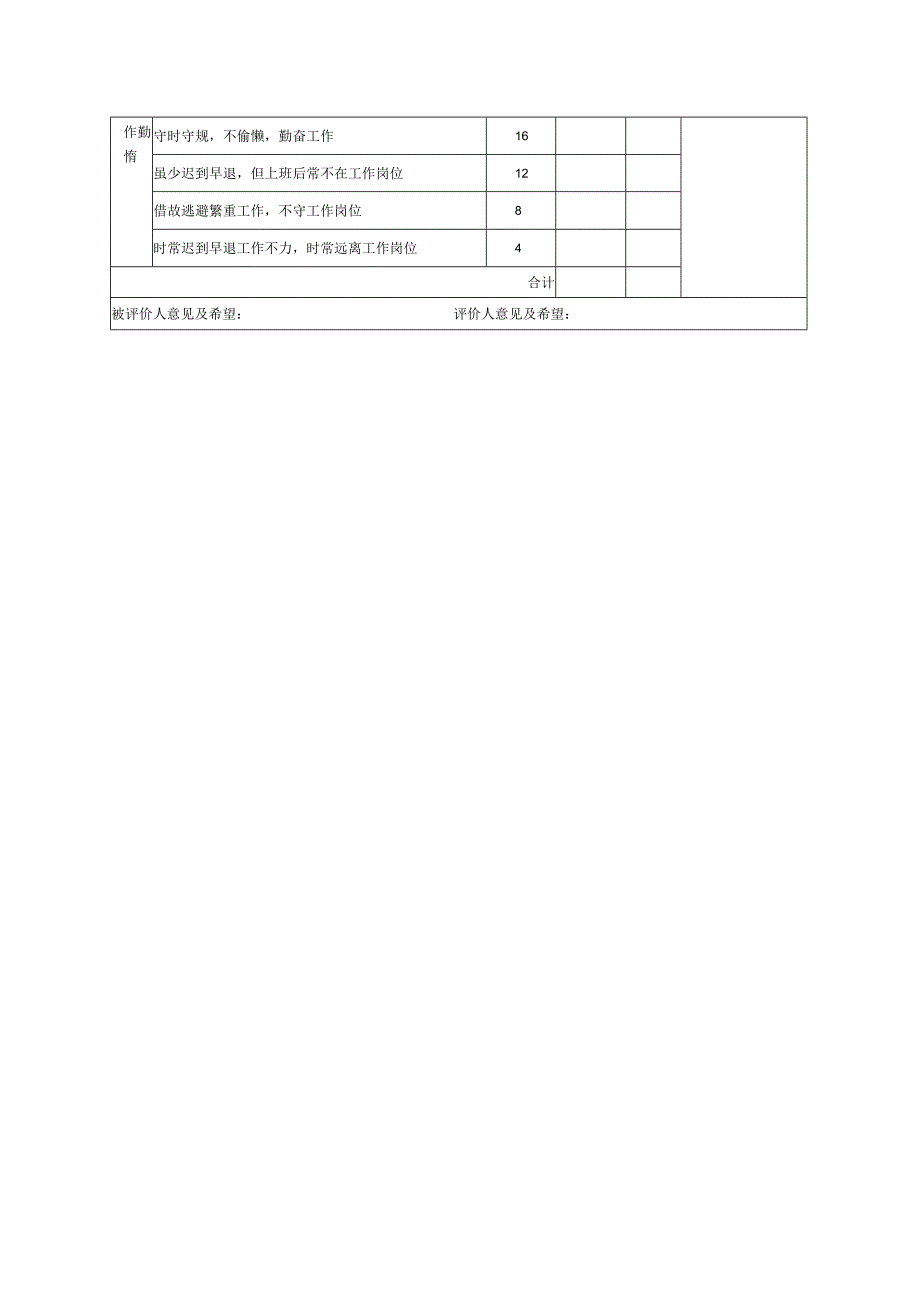 2023年整理-生产制造型企业班组长绩效评价表.docx_第2页