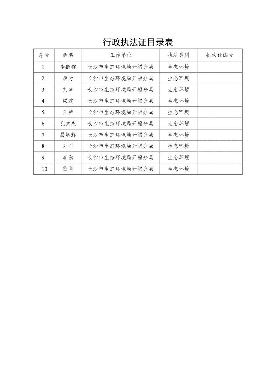 行政执法证目录表.docx_第1页