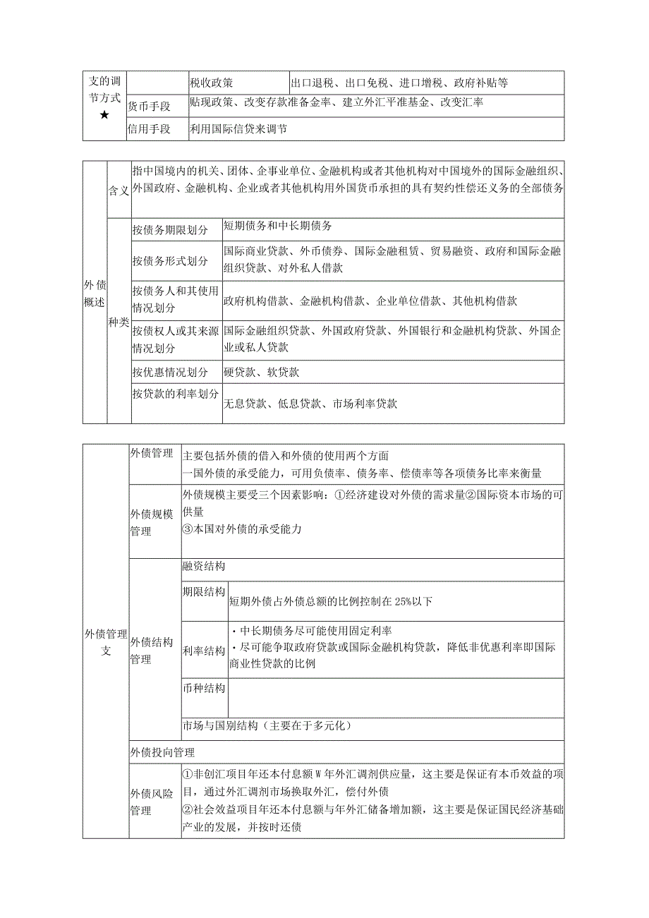 第九章开放经济下的宏观均衡.docx_第2页