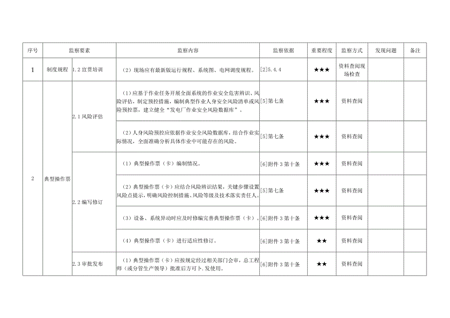 发电企业操作票管理安全监察手册.docx_第2页