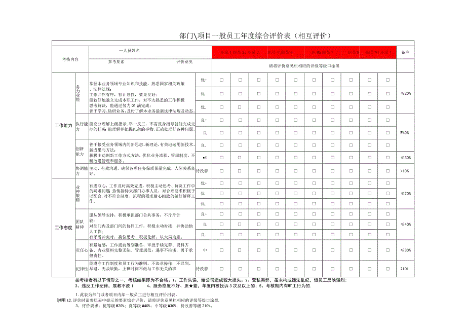 一般员工年度综合评价表(部门员工相互评价用表).docx_第1页