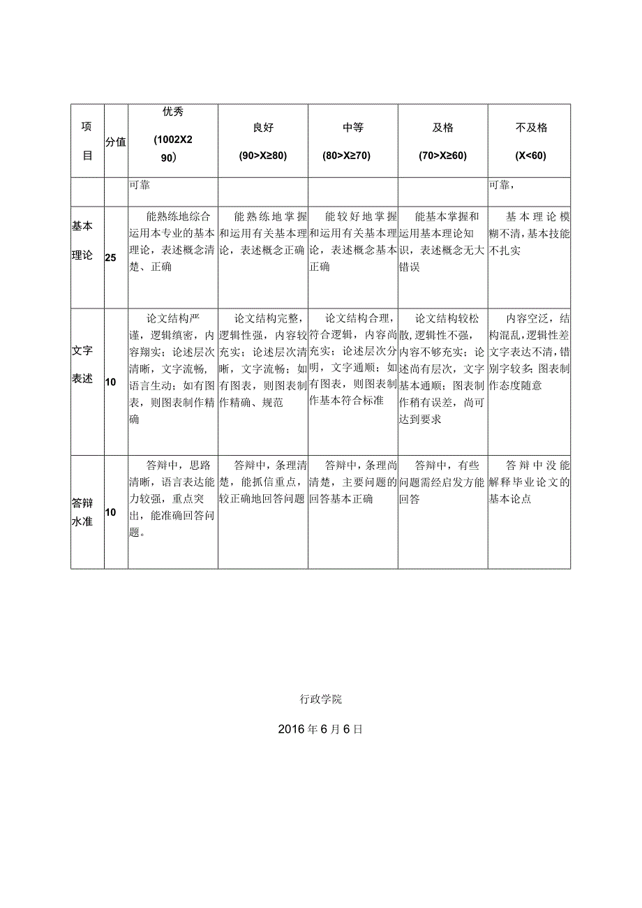 行政学院本科毕业论文评分标准.docx_第2页