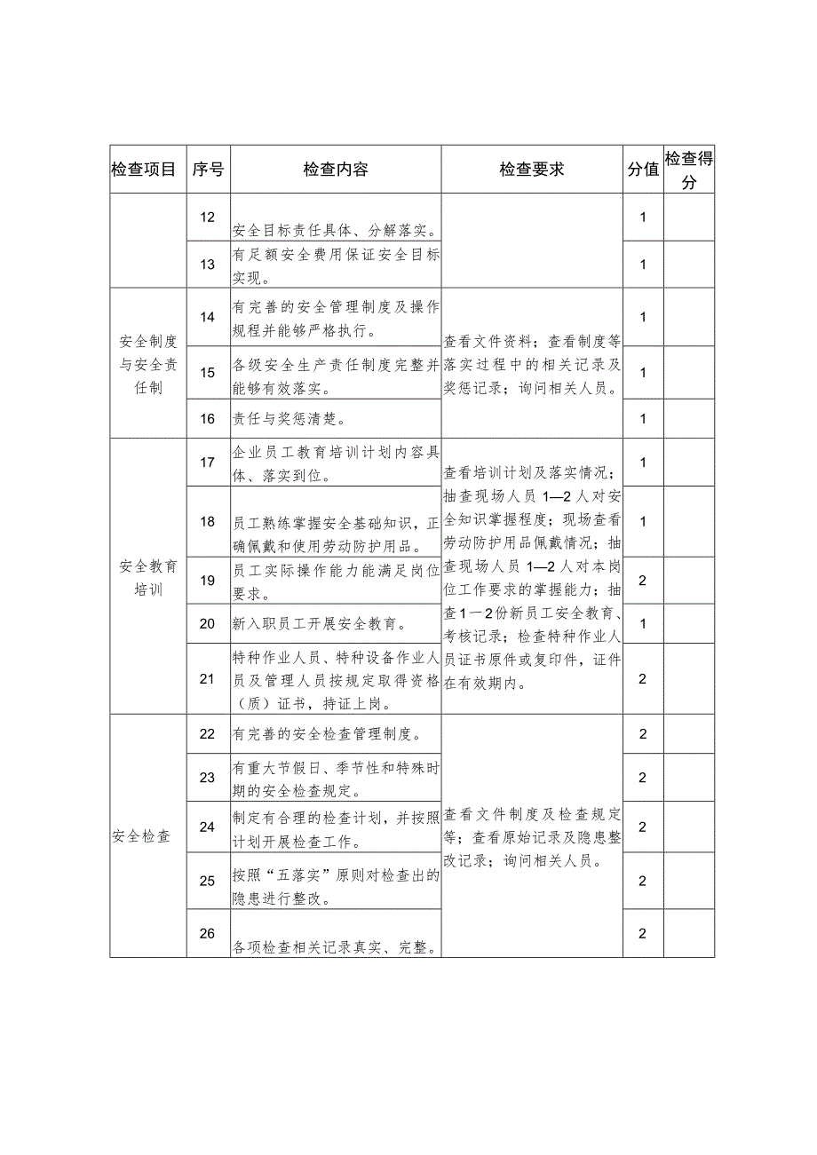 管道燃气企业考核评价表.docx_第2页