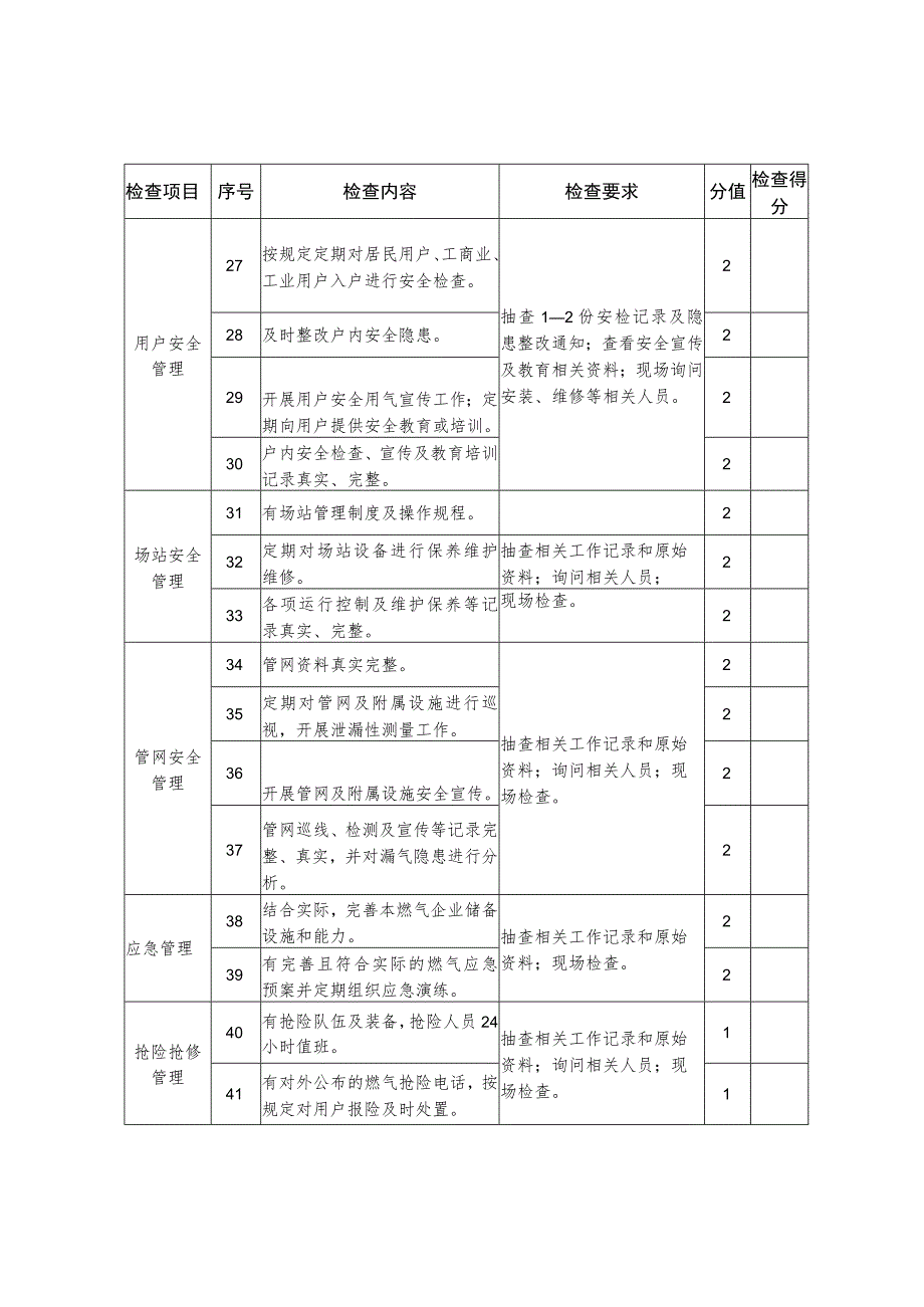 管道燃气企业考核评价表.docx_第3页