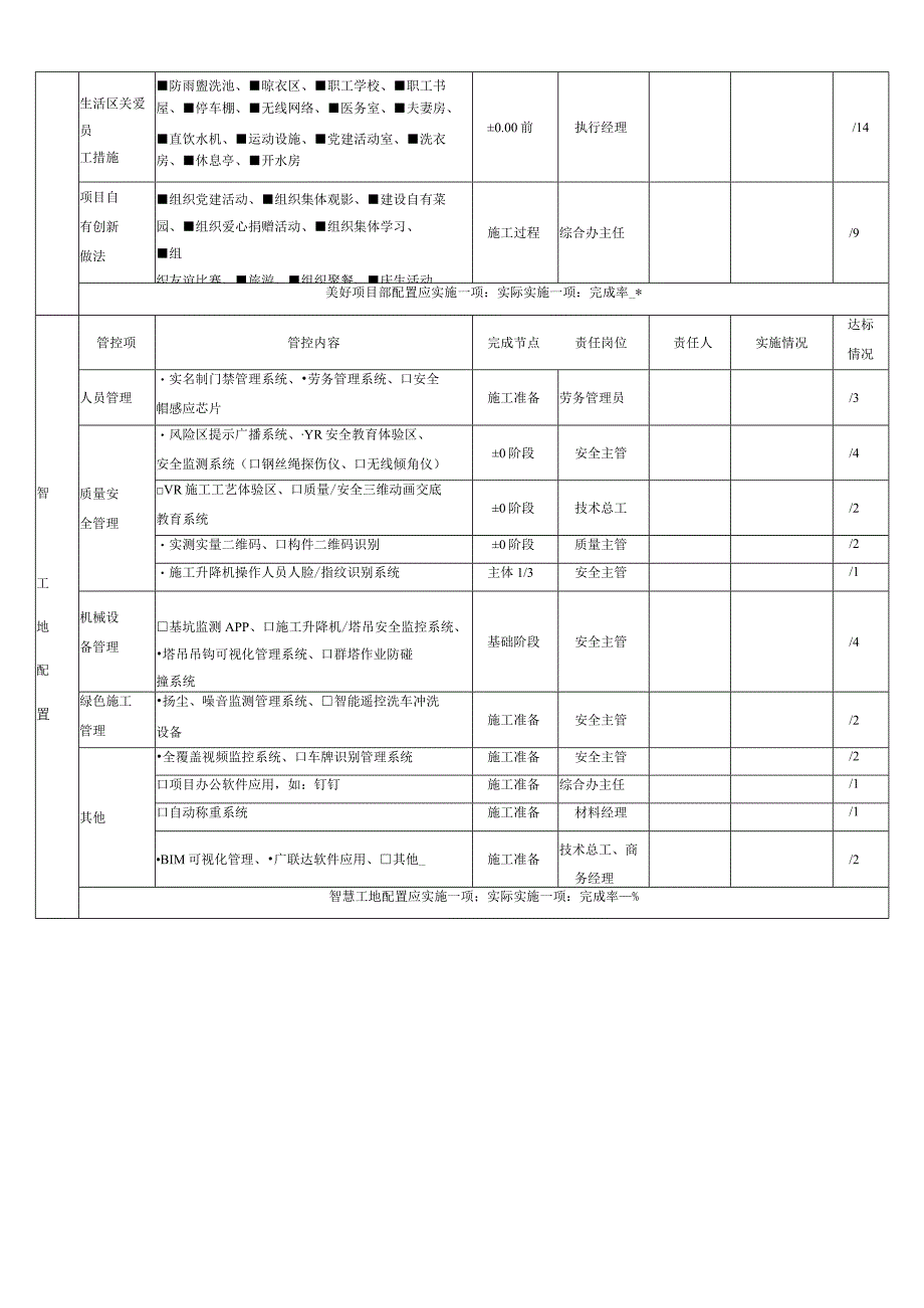 建筑施工综合管理类履约管控表.docx_第2页