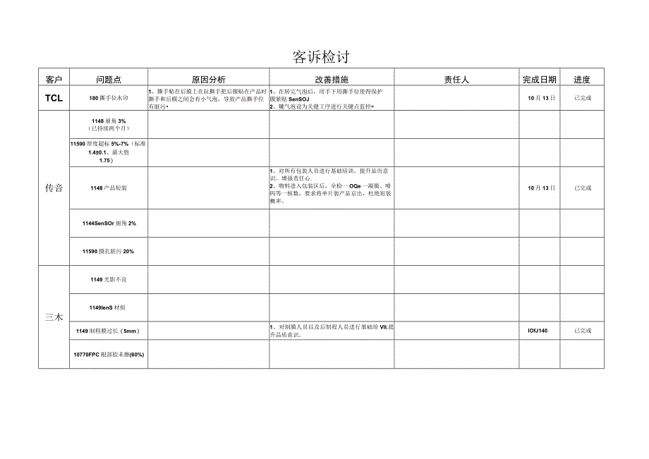 客诉分析报告.docx_第1页