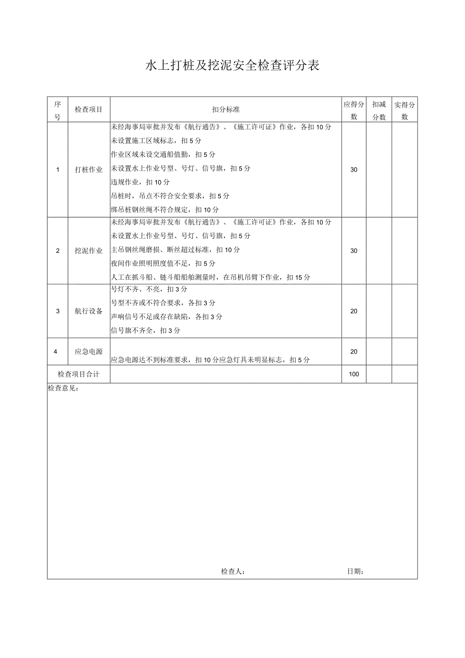 水上打桩及挖泥安全检查评分表.docx_第1页